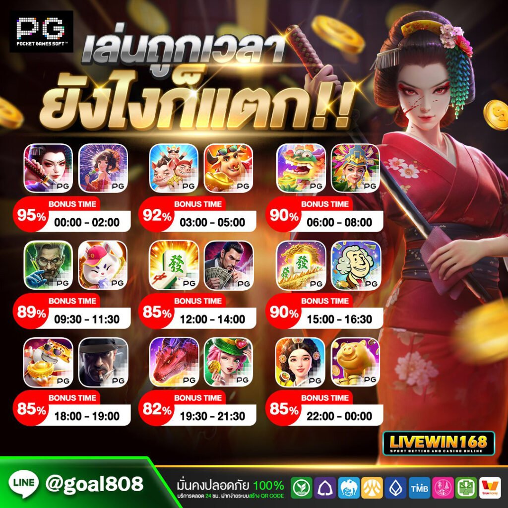 กลยุทธ์เล่นสล็อต